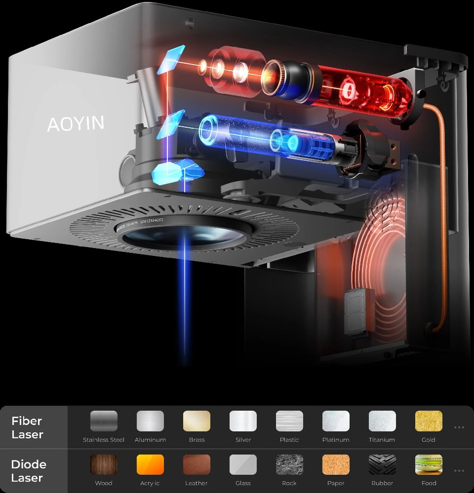 Grabador láser de fibra de 20 W y diodo de 20 W AOYIN 2025 con doble fuente de grabado para casi cualquier material